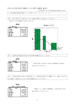 平成 16 年度市町村「健康づくり」に関する調査（福井）