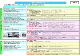 【資料4】 観光交流戦略の取組み