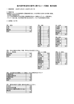 海外留学希望者の留学に関するニーズ調査 集計結果