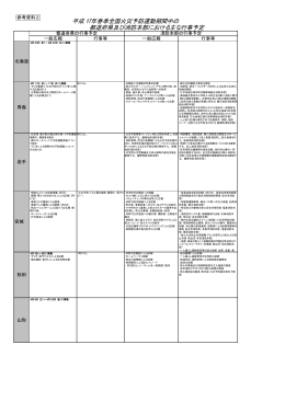 資料2 - 総務省消防庁