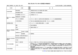 安全・安心まちづくりに向けた《新宿区》の取組状況