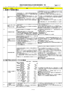 資料6 鈴鹿市高齢者福祉計画事業実績等一覧(PDF/149KB)