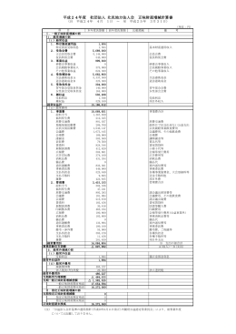 平成24年度 社団法人 北見地方法人会 正味財産増減計算書