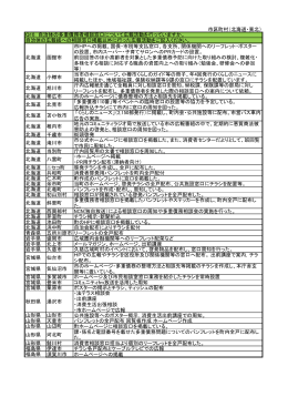 市区町村（北海道・東北） 北海道 函館市 市HPへの掲載、国保