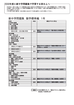 2009年度に新中学問集で学習する皆さんへ