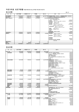 収支予算書