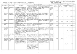 点検結果(企画総務領域編)（PDF形式 371キロバイト）