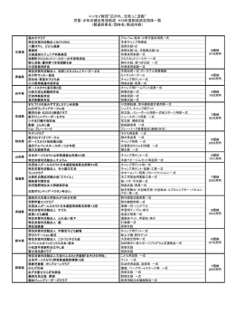 児童･少年の健全育成助成 H19年度助成決定団体一覧