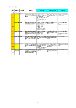 平成21年度事業一覧表