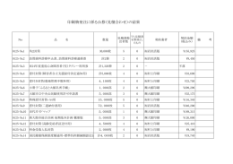 印刷物発注に係る公募（見積合わせ）の結果