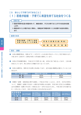 （1）若者が結婚・子育てに希望を持てる社会をつくる