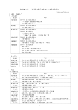平成 24 年度 下伊那北部総合事務組合の事業実施状況