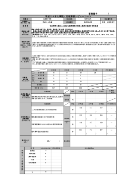 1 勤務条件事務