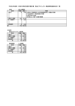 羽村市次世代育成支援行動計画事業の進捗状況一覧 20ページ