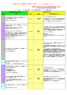 皆様からのご意見にお答えします。 H13～H22 (最新更新