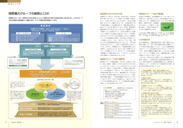 関西電力グループの経営とCSR