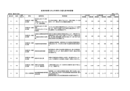環境生活部