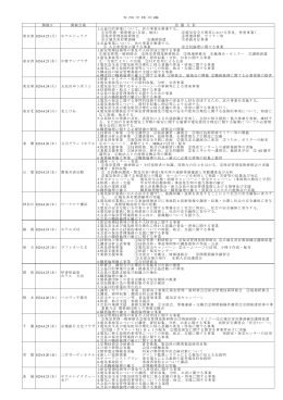 次の事業を推進する。 - 公益社団法人 東京電気管理技術者協会