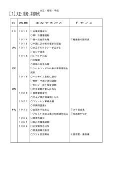 大正・昭和・平成時代のモノ