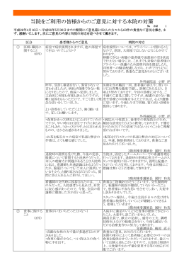 当院をご利用の皆様からのご意見に対する本院の対策