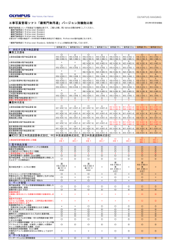 工事写真管理ソフト「蔵衛門御用達」バージョン別機能比較
