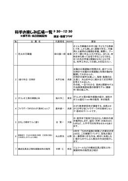 科学お楽しみ広場一覧