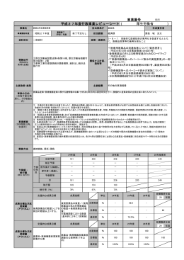 （ ） 事業番号 平成27年度行政事業レビューシート 厚生労働省