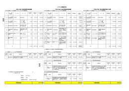 商店街機能強化事業 追加資料