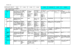 推進事業一覧表（前期計画）