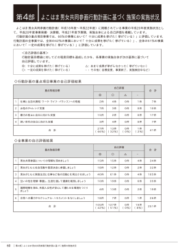 第4部 よこはま男女共同参画行動計画に基づく施策の実施状況