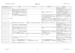 20131030会計情報論質問一覧