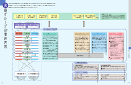 興銀グループの業務内容（目次）(PDF/715KB)