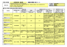平成19年度 組織目標振り返りシート