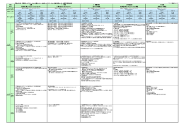 資料1各センター活動状況（PDF：141KB）