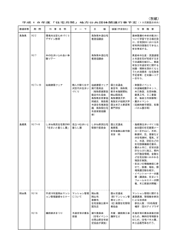 別紙[PDF形式：18KB] - 国土交通省 中国地方整備局