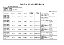 平成24年度 競争入札に係る情報の公表