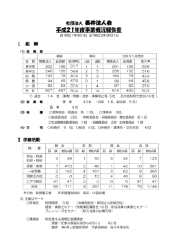 平成21年事業概況報告書