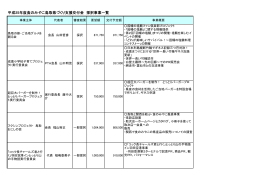 25年度1次募集採択事業の一覧はこちらをクリックしてください