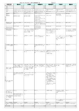 横浜市 川崎市 相模原市 横須賀市 平塚市 鎌倉市 市町村名