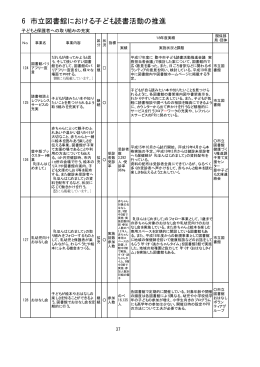 6 市立図書館における子ども読書活動の推進