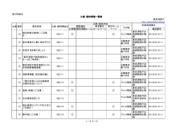 第2四半期（7～9月分） - 東京消防庁