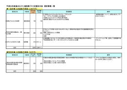 25年度3次募集採択事業の一覧はこちらをクリックしてください