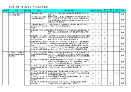 立川市・施策一覧（コンプライアンス体制の確立）