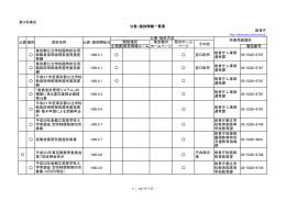 第3号様式 教育庁 主務課都民情報ルーム 電話
