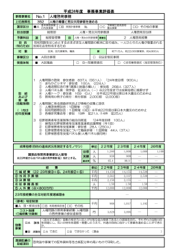 施策352 人権の尊重と男女共同参画を進める（PDF：372KB）