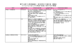 平成18-19年度 - 母子保健・医療情報データベース