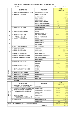 HP用 26 自動車事故防止対策実施結果
