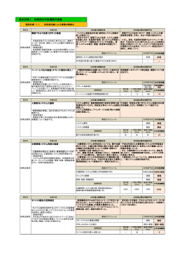 平成25年度
