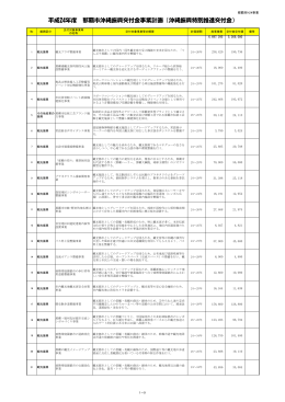 平成24年度那覇市事業計画リスト