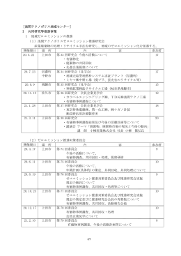 47 ［浅間テクノポリス地域センター］ Ⅰ 共同研究等